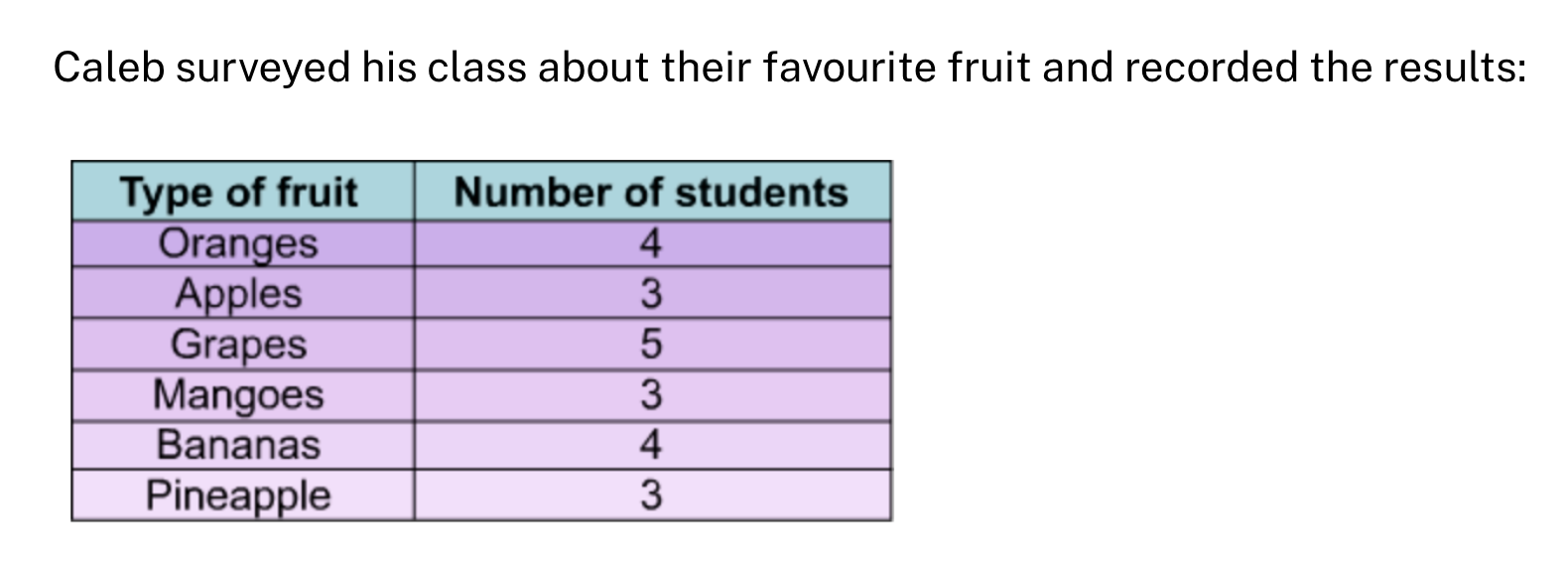 Diagram for: Which of these statements is/are true?