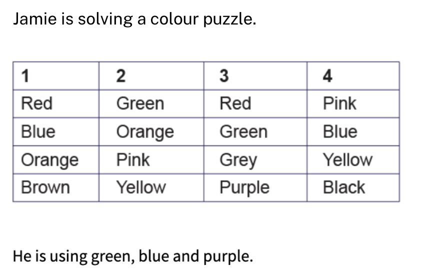 Diagram for: Which colour is he definitely not using?