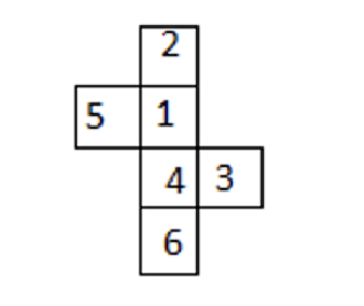 Diagram for: Which of the following dice is identical to the unfolded figure as shown below?