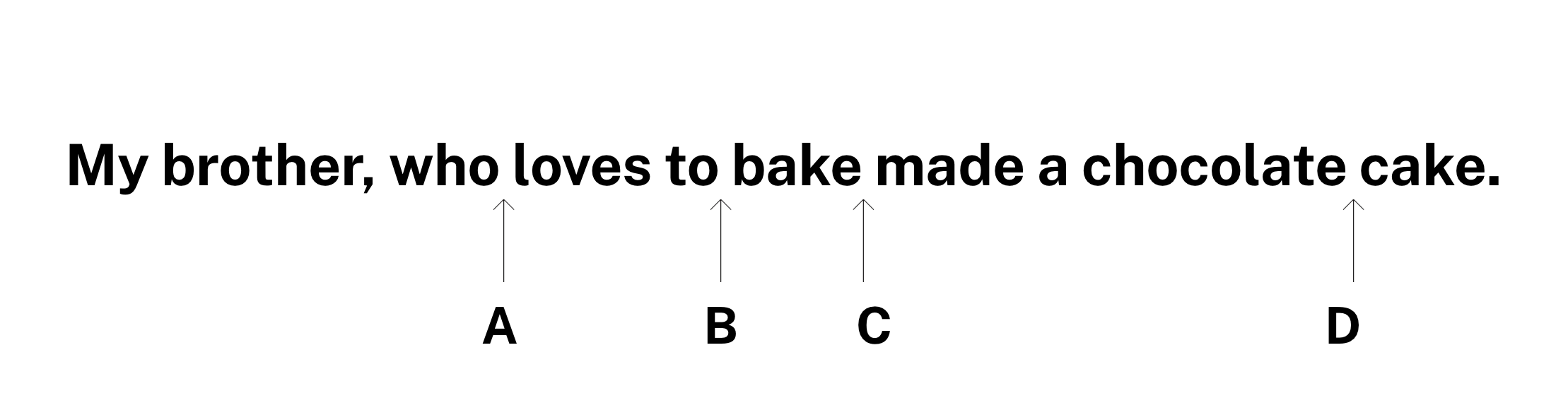 Diagram for: Where should the comma ( , ) go in this sentence?