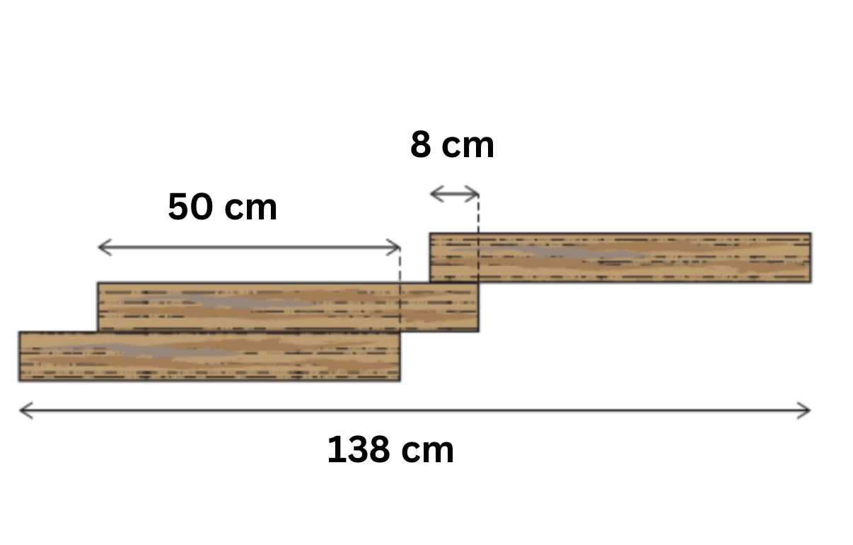 Diagram for: Three wooden planks are all the same length. They’re placed in a staircase pattern: