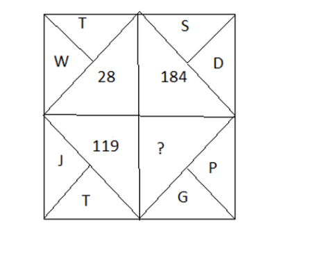 Diagram for: Find the missing value.