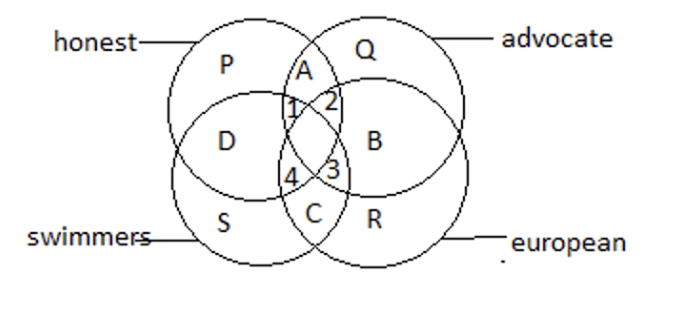 Diagram for: What does the area marked 1 in the given figure represent?