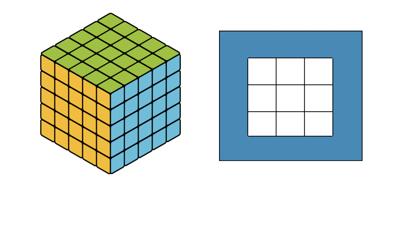 Diagram for: How many small cubes remain?