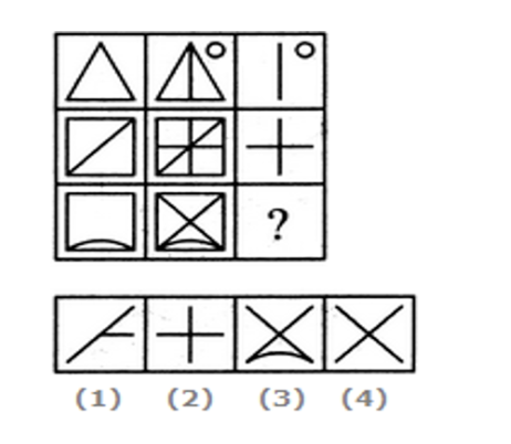 Diagram for: Complete the matrix,