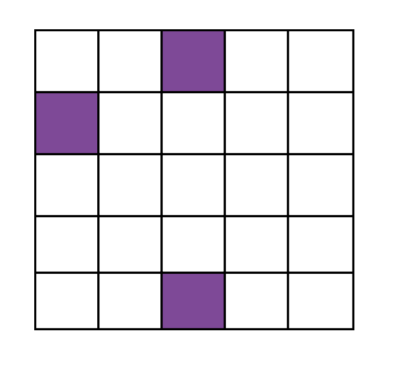 Diagram for: On a 5×5 grid, three small squares are already shaded:
