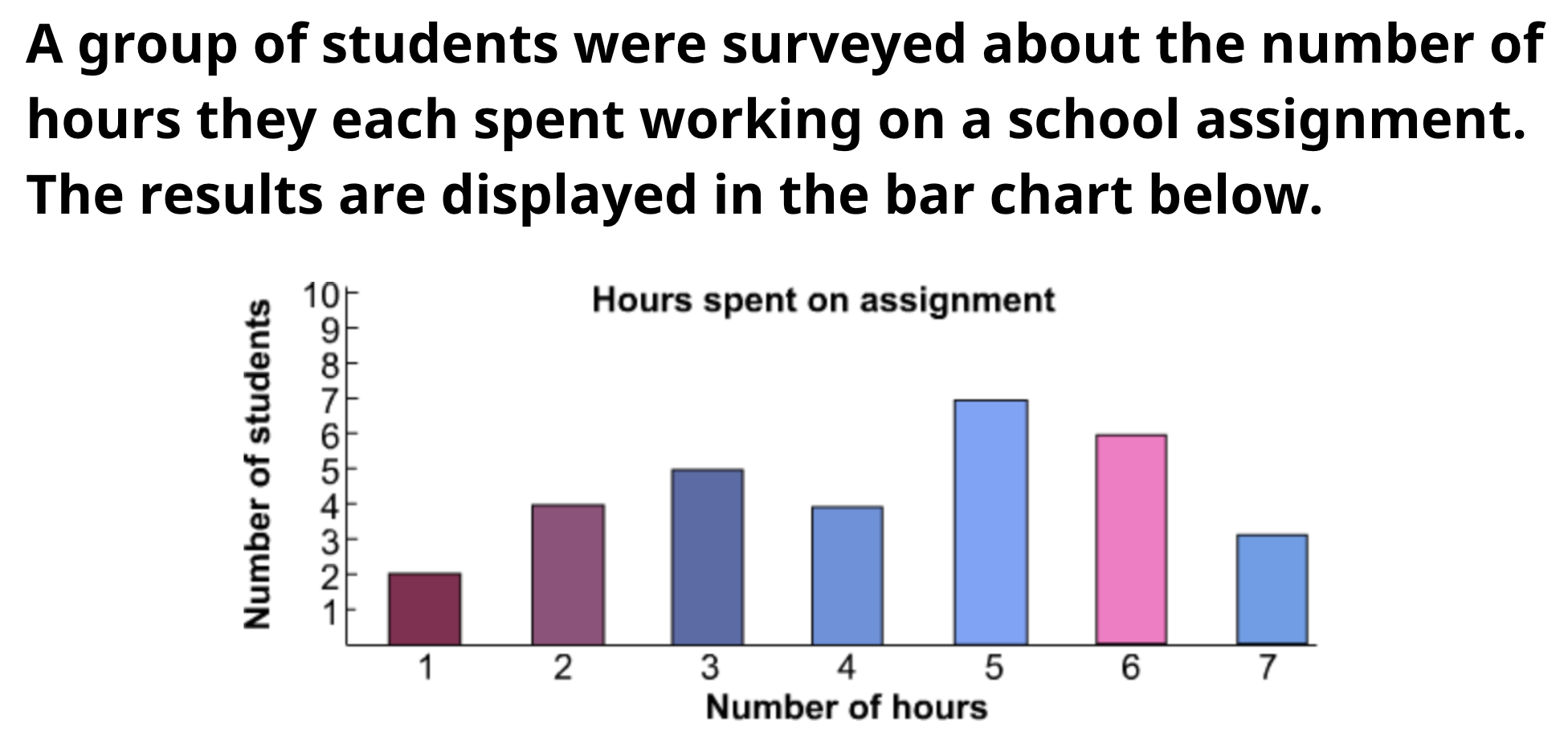 Diagram for: Based on the chart, what is the total number of hours spent by all the students combined?